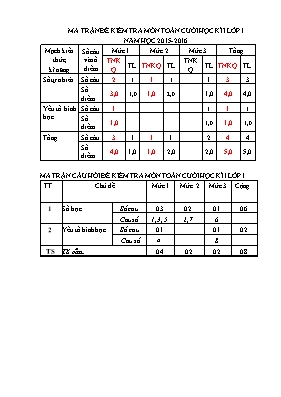 Đề kiểm tra cuối học kì I Toán, Tiếng việt lớp 1 - Năm học 2016-2017 - Trường Tiểu học Đa Kao